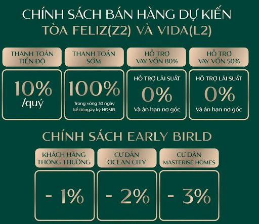 Chủ đầu tư Lumière Springbay có chính sách bán hàng nhiều ưu đãi hấp dẫn